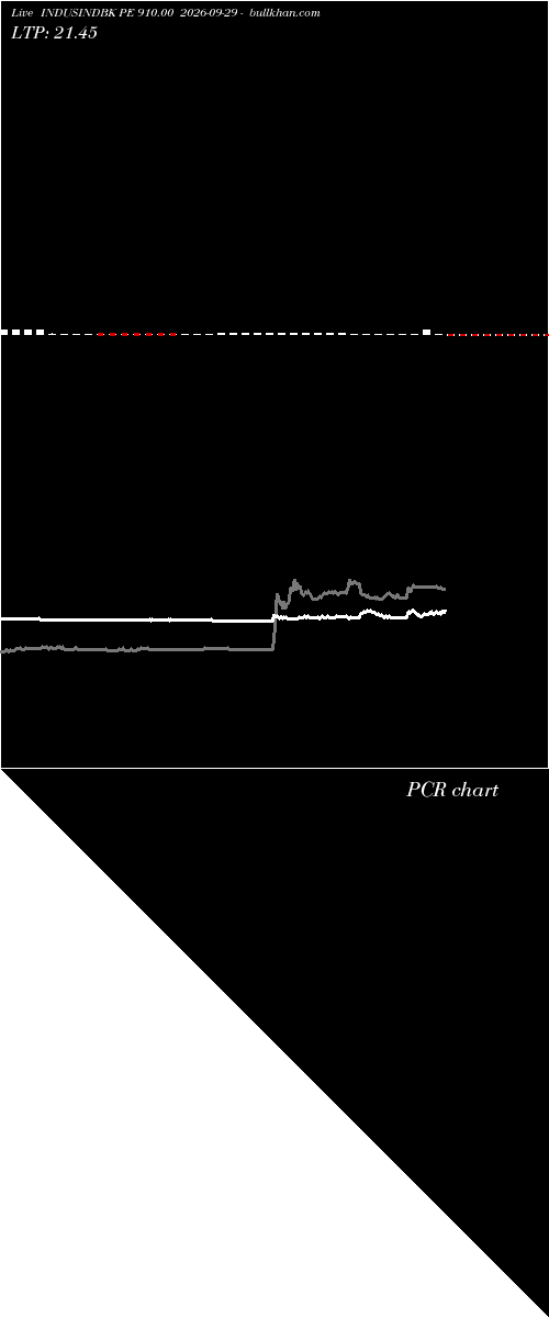  option chart INDUSINDBK PE 910.00 2026-09-29 