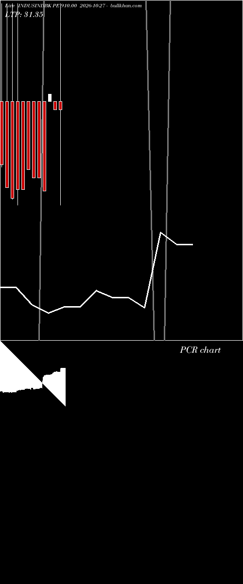  option chart INDUSINDBK PE 910.00 2026-10-27 