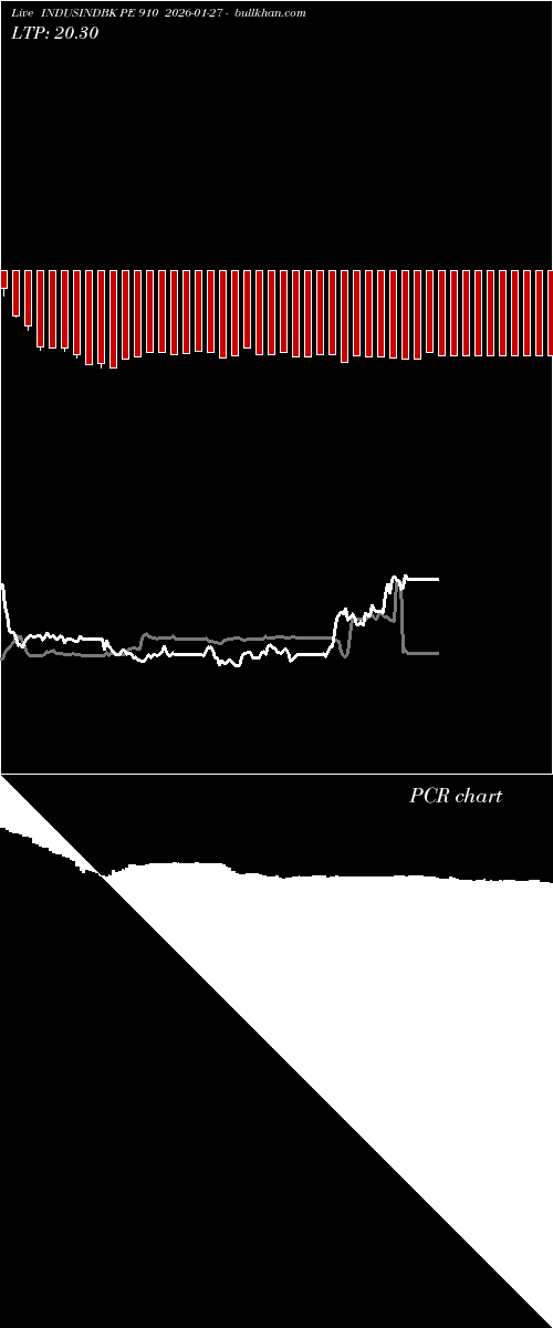  option chart INDUSINDBK PE 910 2026-01-27 