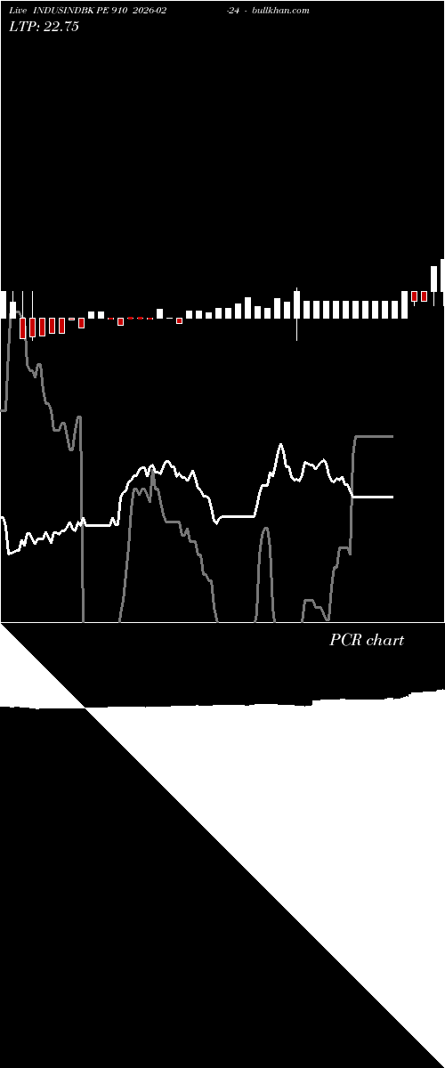  option chart INDUSINDBK PE 910 2026-02-24 