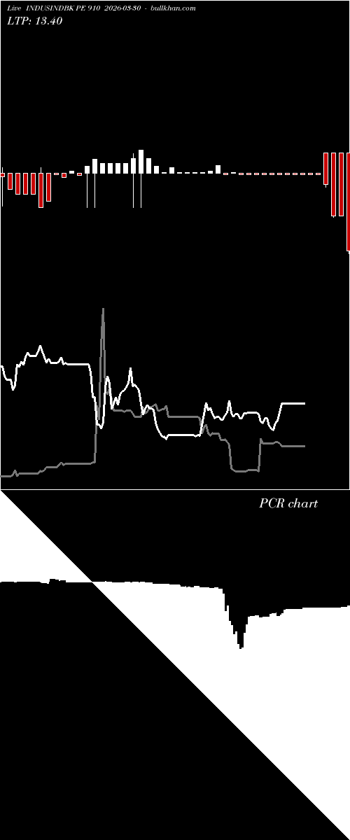  option chart INDUSINDBK PE 910 2026-03-30 