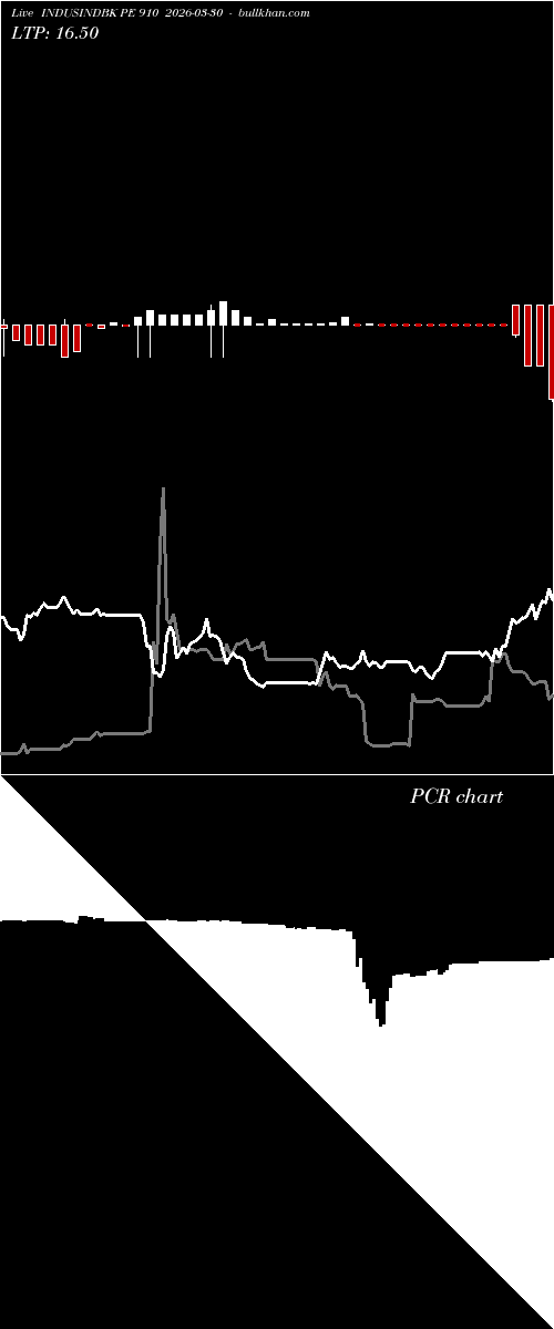  option chart INDUSINDBK PE 910 2026-03-30 