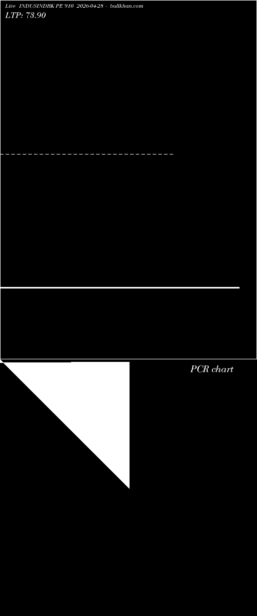  option chart INDUSINDBK PE 910 2026-04-28 
