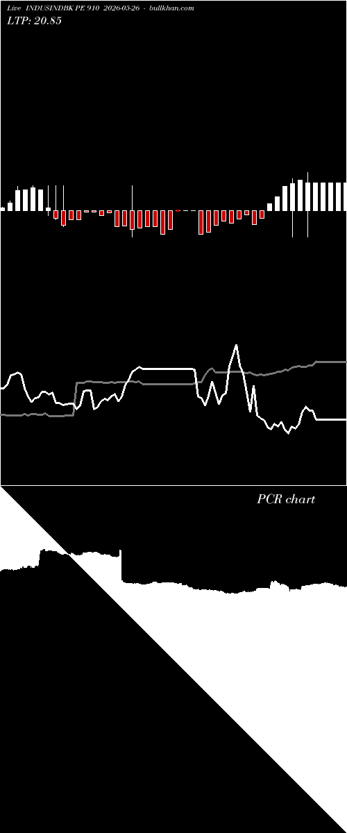  option chart INDUSINDBK PE 910 2026-05-26 