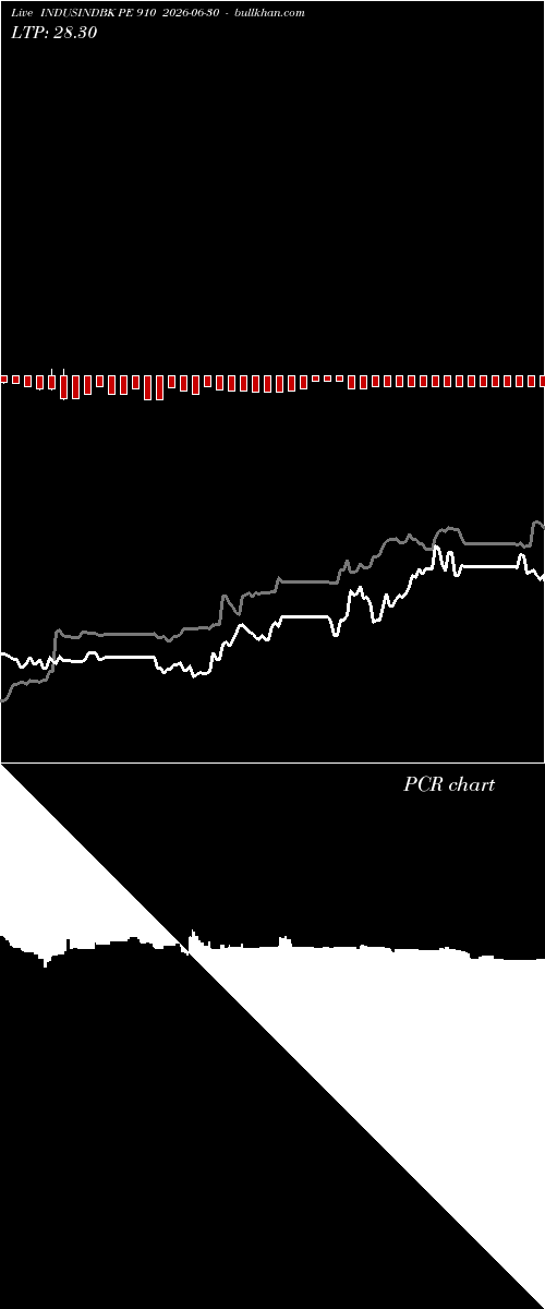  option chart INDUSINDBK PE 910 2026-06-30 