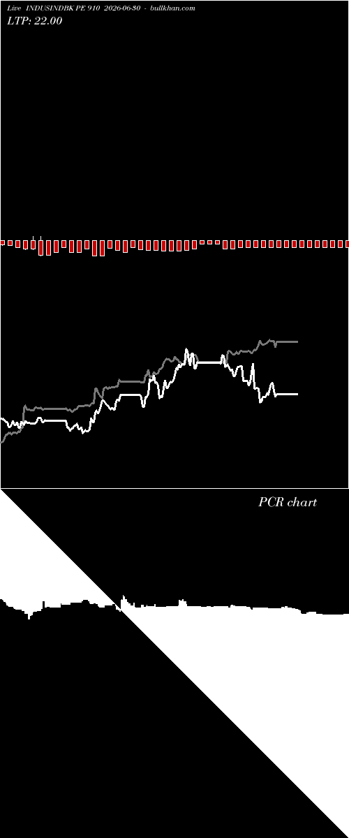  option chart INDUSINDBK PE 910 2026-06-30 