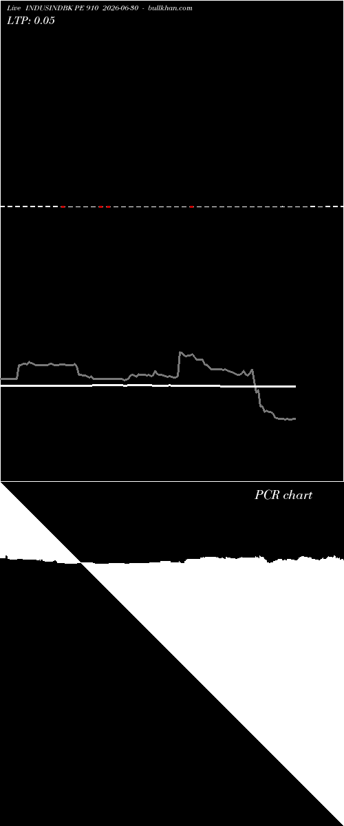  option chart INDUSINDBK PE 910 2026-06-30 