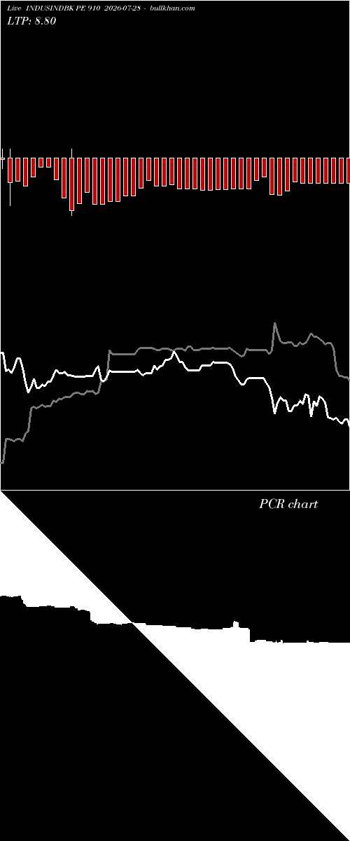  option chart INDUSINDBK PE 910 2026-07-28 