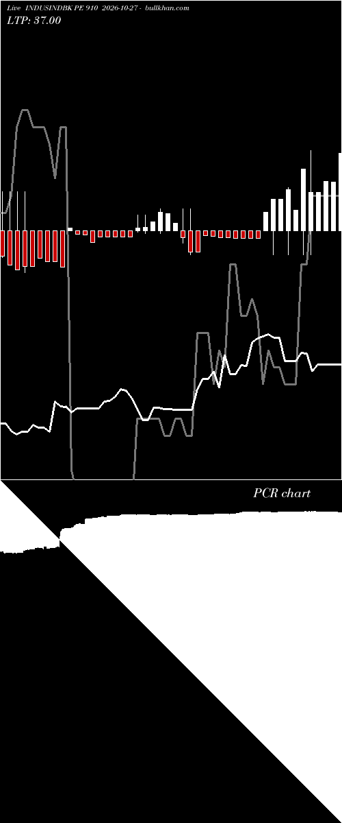  option chart INDUSINDBK PE 910 2026-10-27 