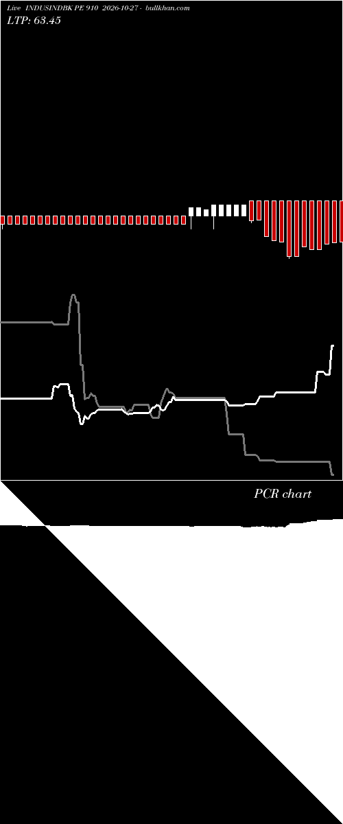  option chart INDUSINDBK PE 910 2026-10-27 