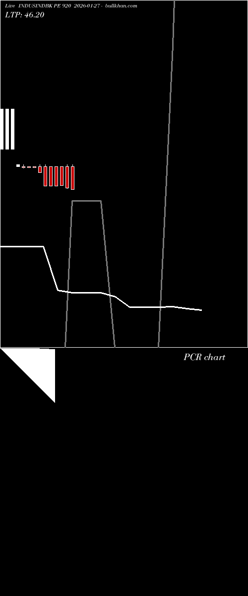  option chart INDUSINDBK PE 920 2026-01-27 