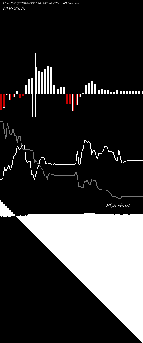  option chart INDUSINDBK PE 920 2026-01-27 