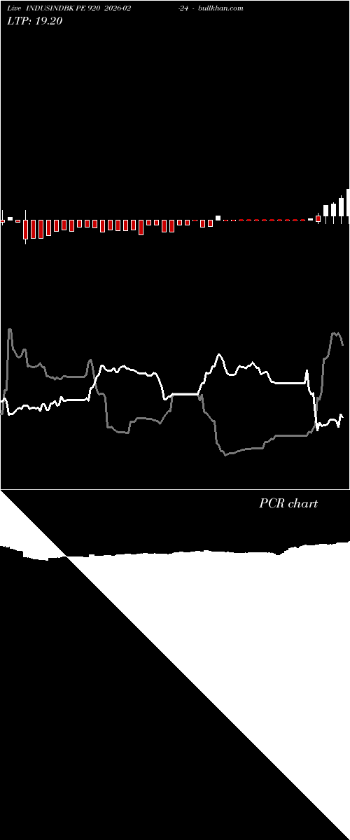  option chart INDUSINDBK PE 920 2026-02-24 