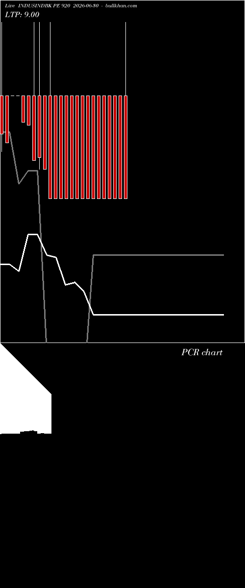  option chart INDUSINDBK PE 920 2026-06-30 
