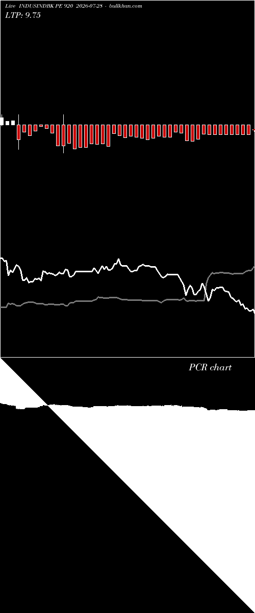  option chart INDUSINDBK PE 920 2026-07-28 