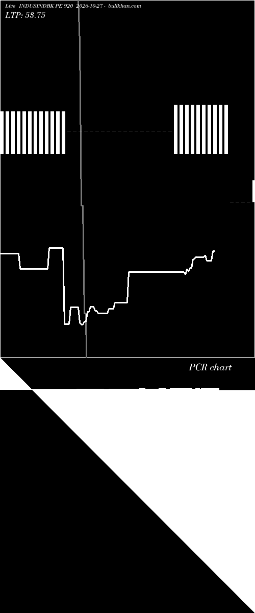  option chart INDUSINDBK PE 920 2026-10-27 