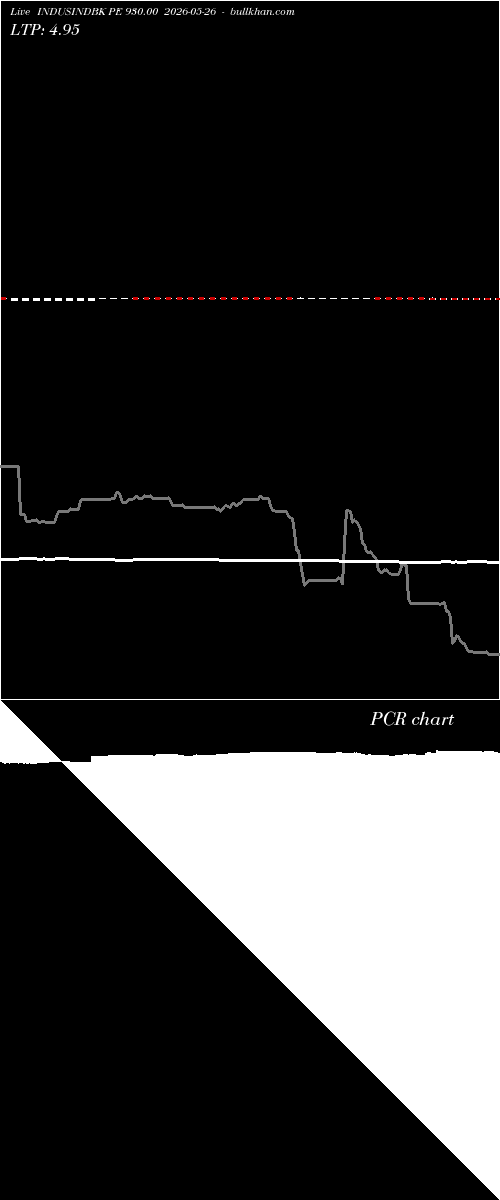  option chart INDUSINDBK PE 930.00 2026-05-26 