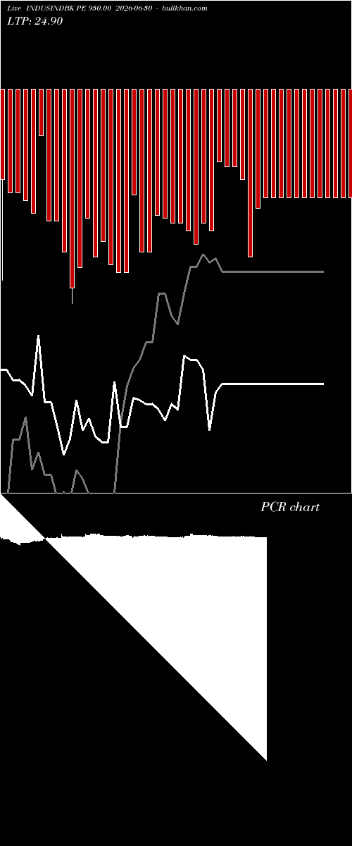  option chart INDUSINDBK PE 930.00 2026-06-30 