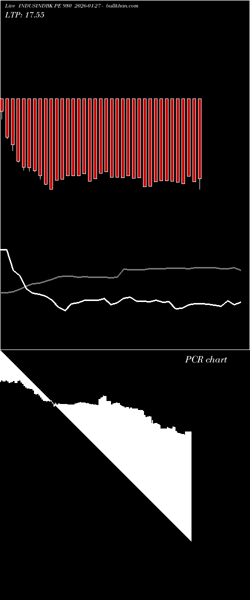  option chart INDUSINDBK PE 930 2026-01-27 