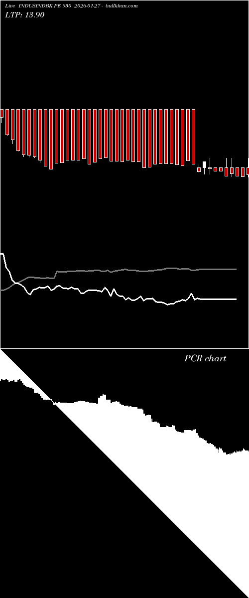  option chart INDUSINDBK PE 930 2026-01-27 
