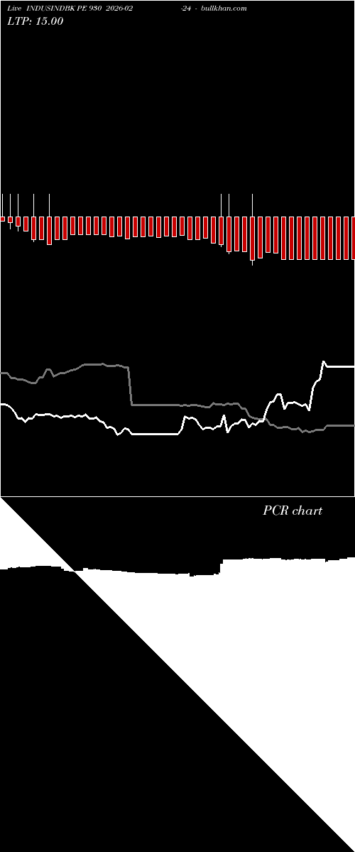  option chart INDUSINDBK PE 930 2026-02-24 