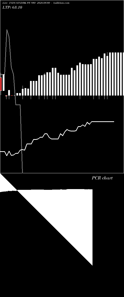  option chart INDUSINDBK PE 930 2026-03-30 