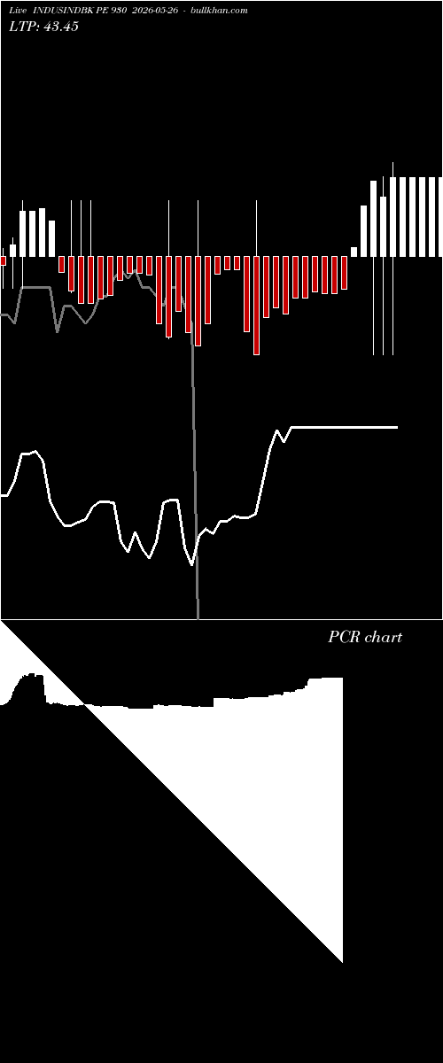  option chart INDUSINDBK PE 930 2026-05-26 