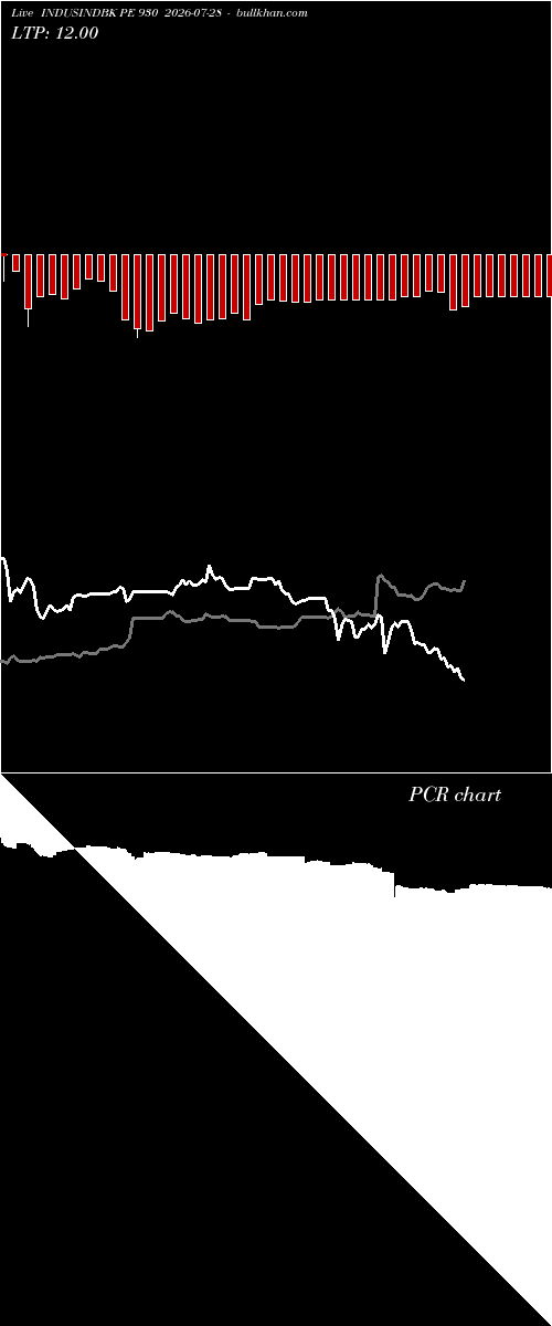  option chart INDUSINDBK PE 930 2026-07-28 