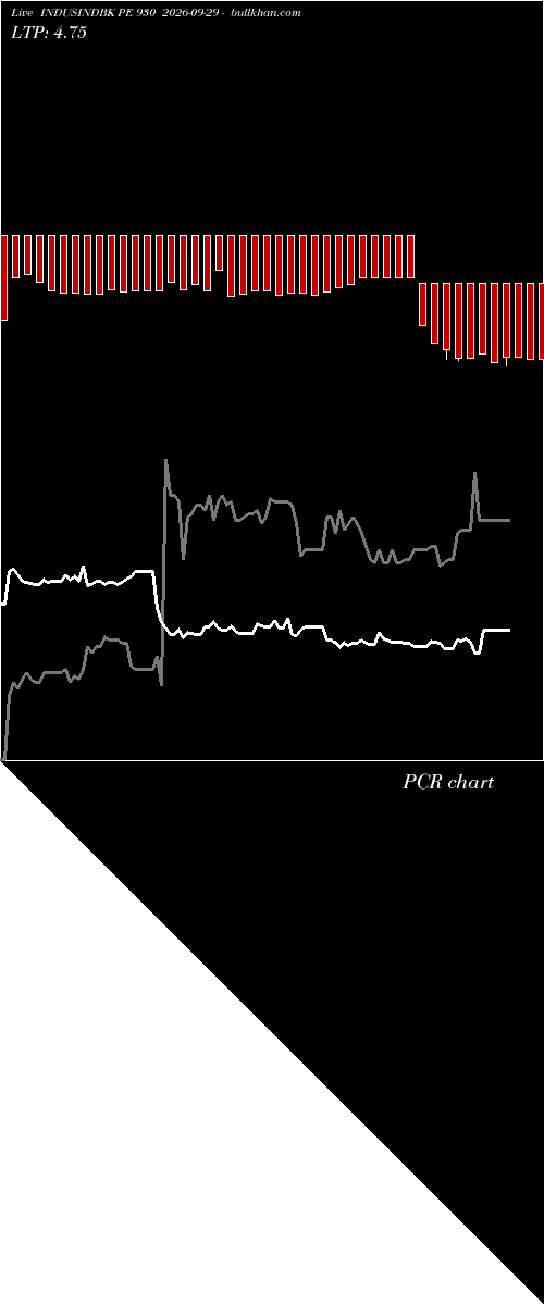  option chart INDUSINDBK PE 930 2026-09-29 