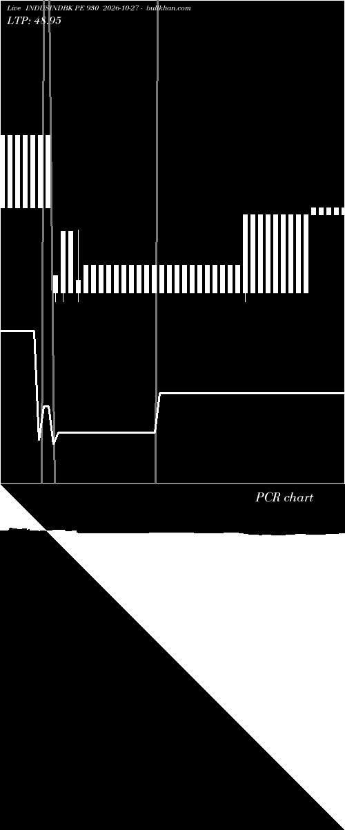  option chart INDUSINDBK PE 930 2026-10-27 