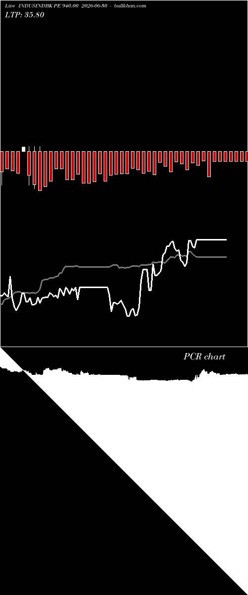  option chart INDUSINDBK PE 940.00 2026-06-30 