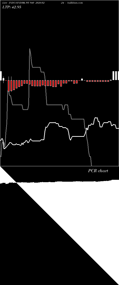  option chart INDUSINDBK PE 940 2026-02-24 