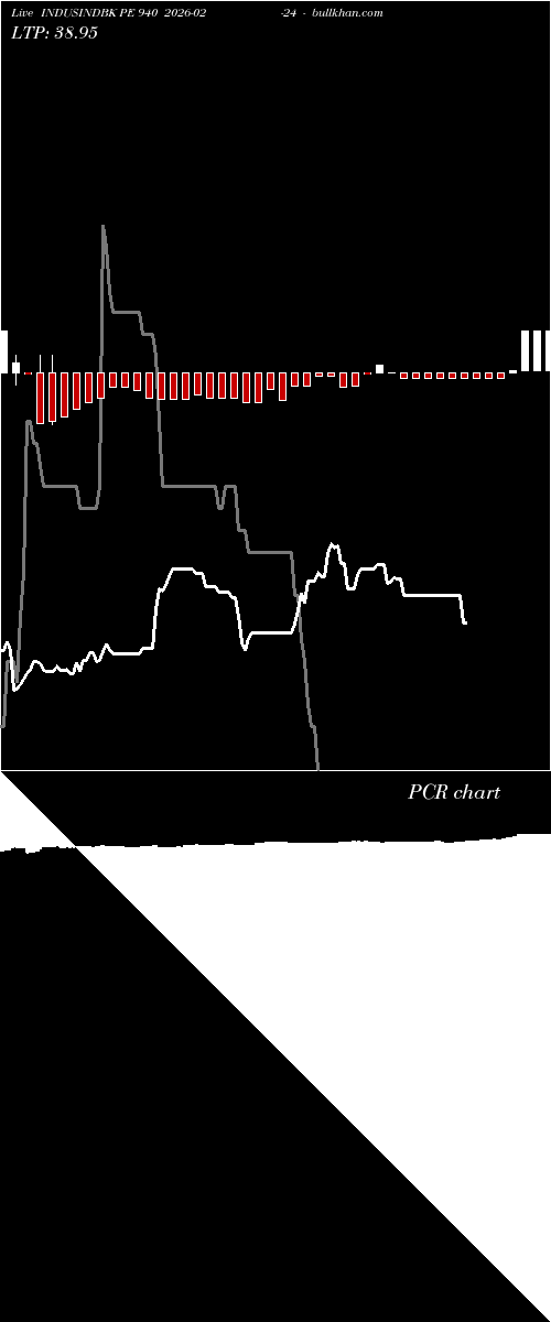  option chart INDUSINDBK PE 940 2026-02-24 