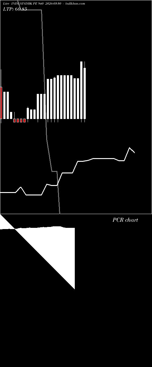  option chart INDUSINDBK PE 940 2026-03-30 