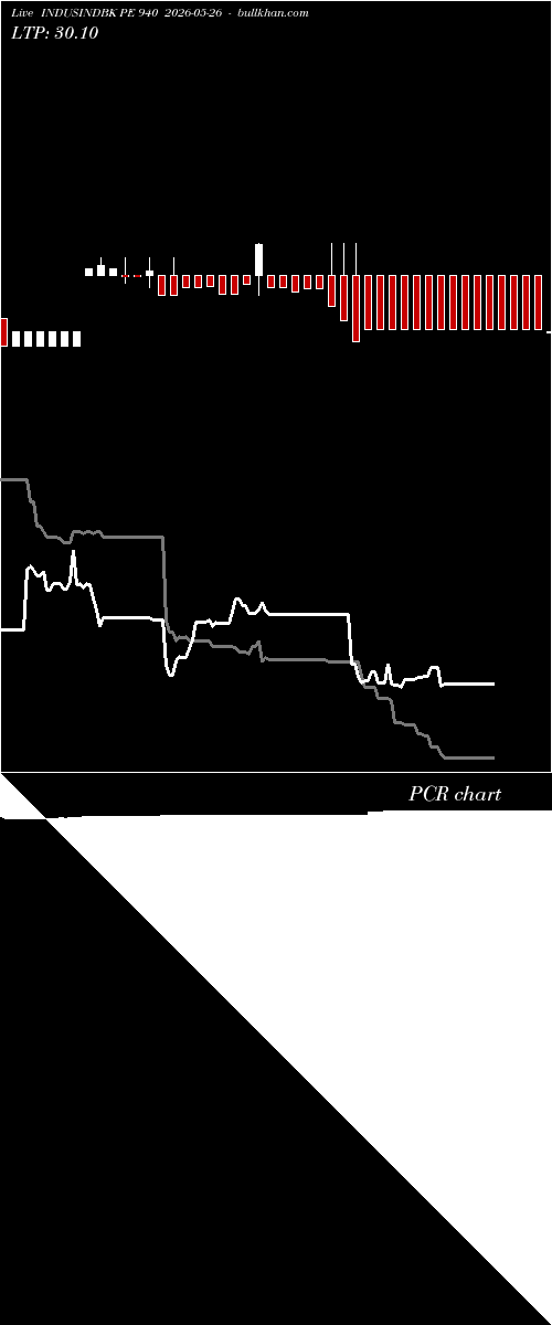  option chart INDUSINDBK PE 940 2026-05-26 