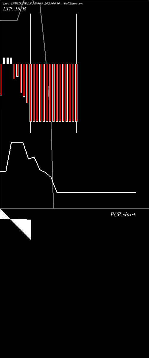  option chart INDUSINDBK PE 940 2026-06-30 