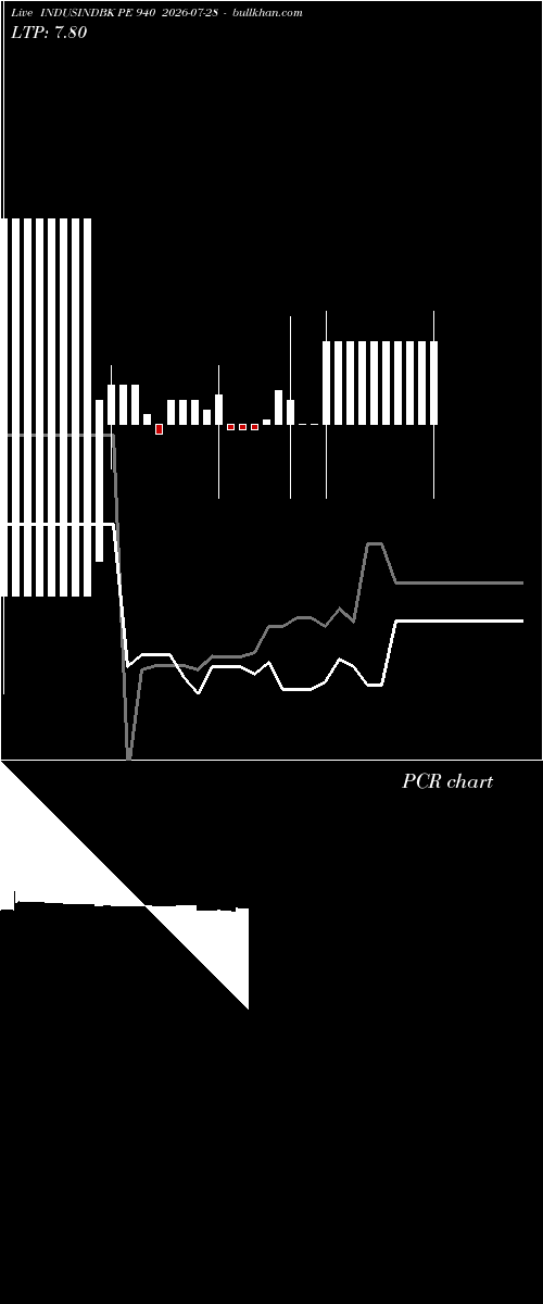  option chart INDUSINDBK PE 940 2026-07-28 