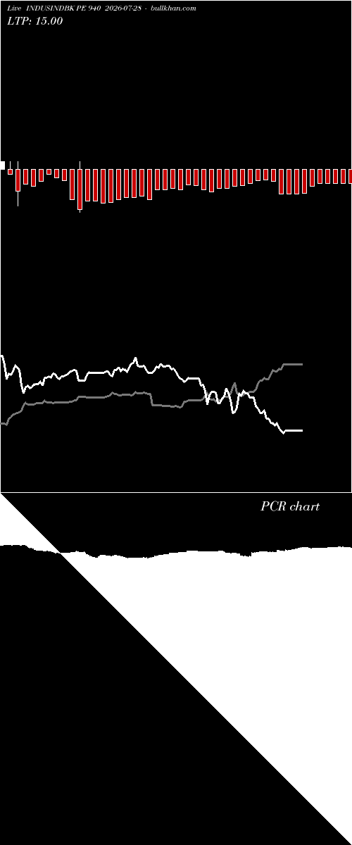  option chart INDUSINDBK PE 940 2026-07-28 