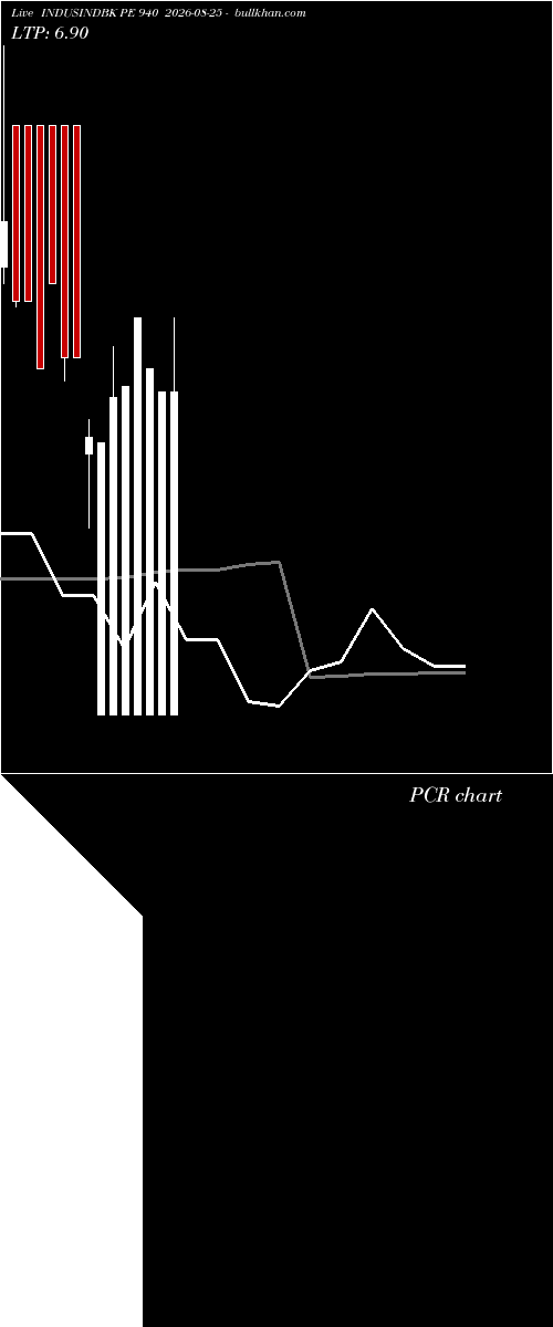  option chart INDUSINDBK PE 940 2026-08-25 