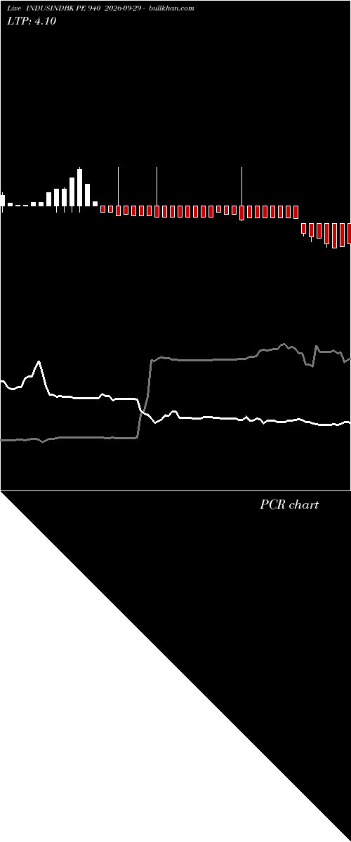  option chart INDUSINDBK PE 940 2026-09-29 
