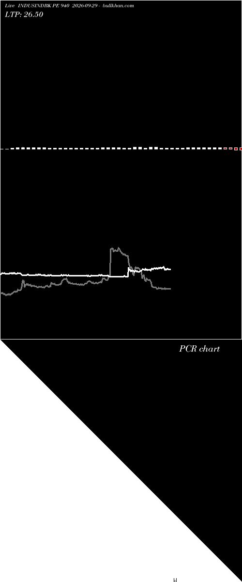  option chart INDUSINDBK PE 940 2026-09-29 