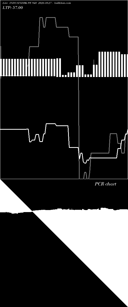  option chart INDUSINDBK PE 940 2026-10-27 
