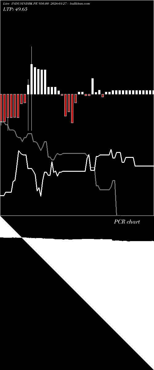  option chart INDUSINDBK PE 950.00 2026-01-27 