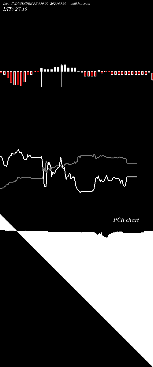  option chart INDUSINDBK PE 950.00 2026-03-30 