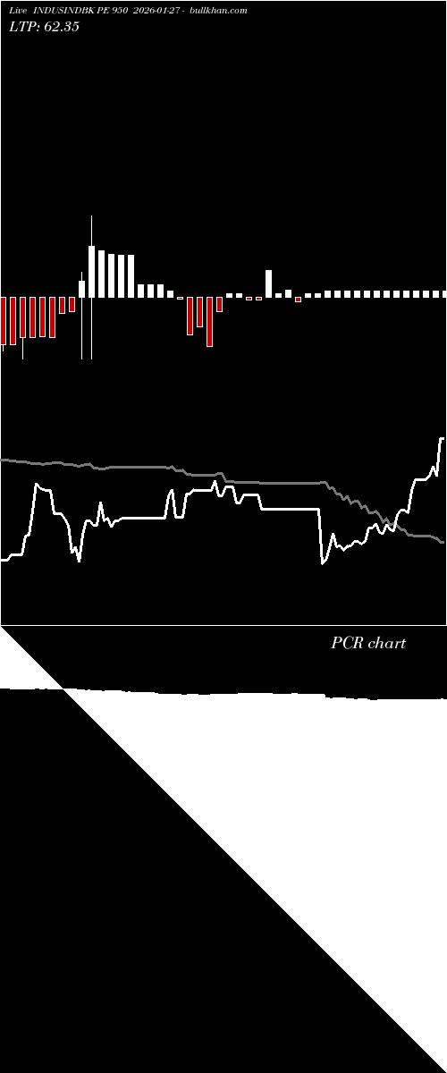  option chart INDUSINDBK PE 950 2026-01-27 