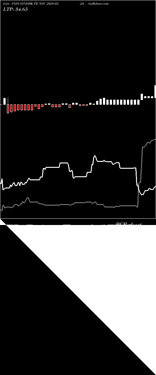 option chart INDUSINDBK PE 950 2026-02-24 