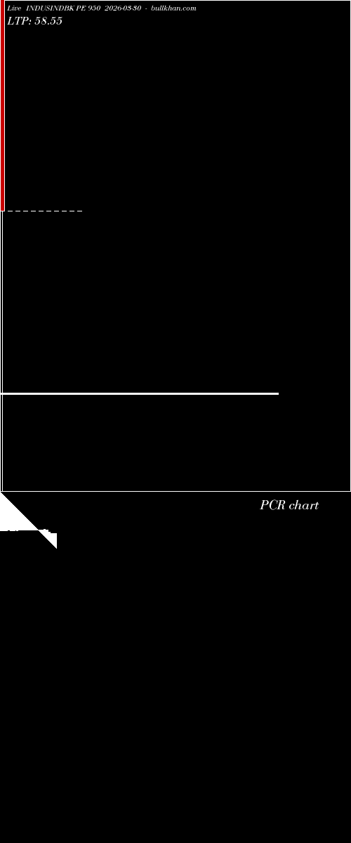  option chart INDUSINDBK PE 950 2026-03-30 
