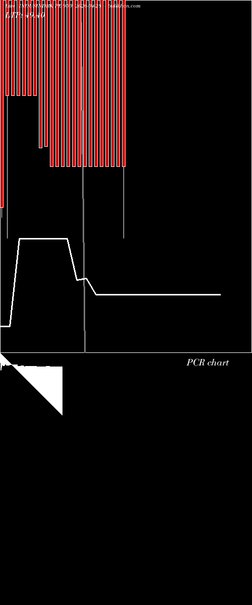  option chart INDUSINDBK PE 950 2026-04-28 