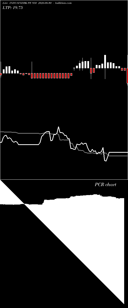  option chart INDUSINDBK PE 950 2026-06-30 