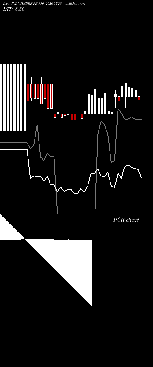  option chart INDUSINDBK PE 950 2026-07-28 